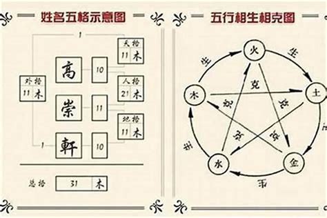 姓名五行查詢表